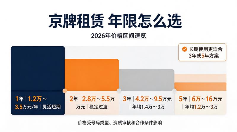 闲置京牌出租市场分析